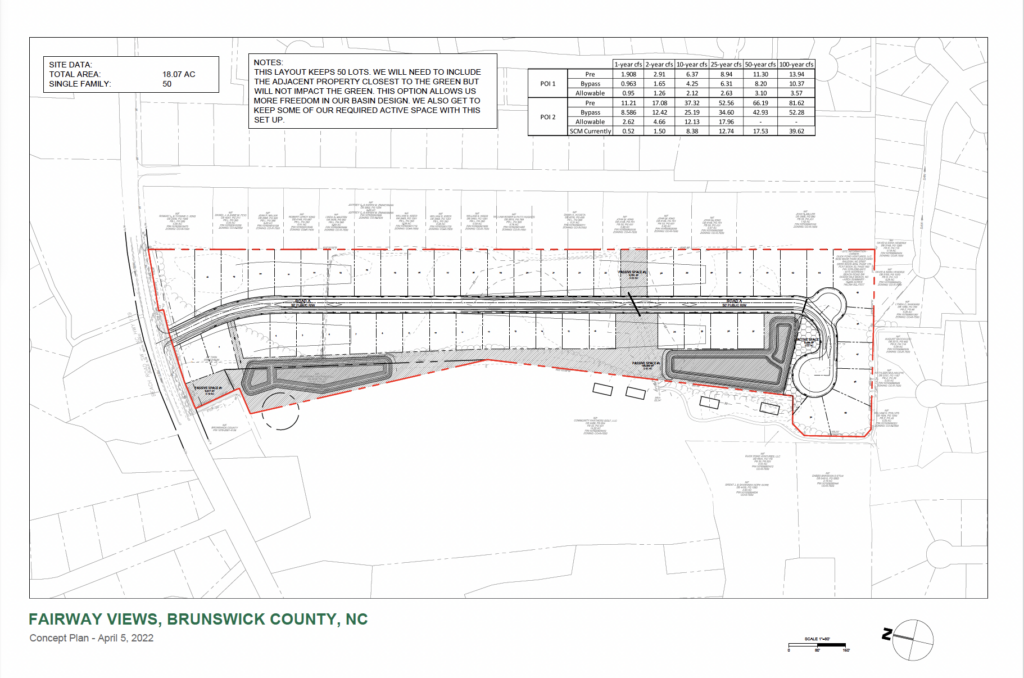 Fairway Acres at Ocean Isle Beach Atlantic Coast Development